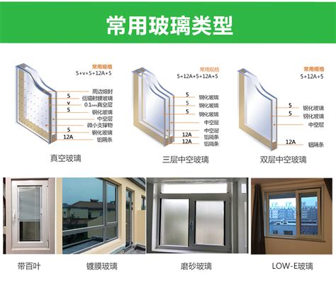 窗户|盘点加拿大房子里最常见的几大窗户设计！原来学问这么大....